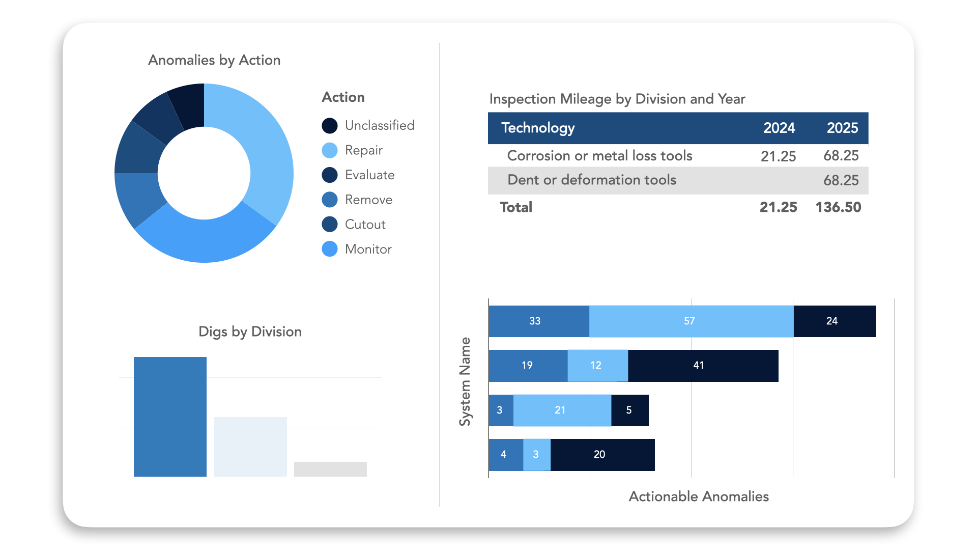 American Football Games